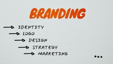 effective identity branding strategy