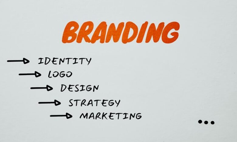 effective identity branding strategy