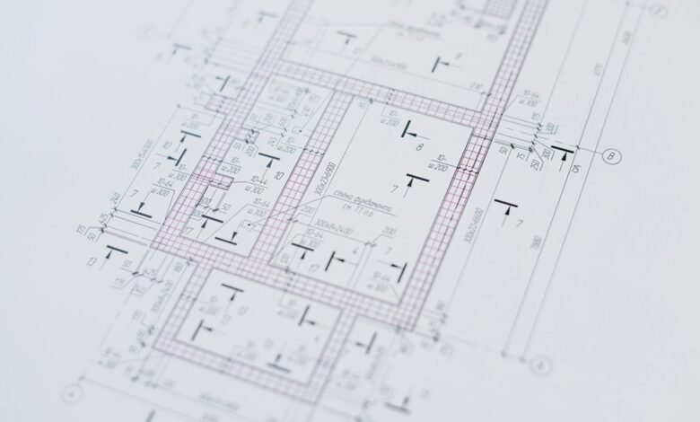 scaling digital growth strategies