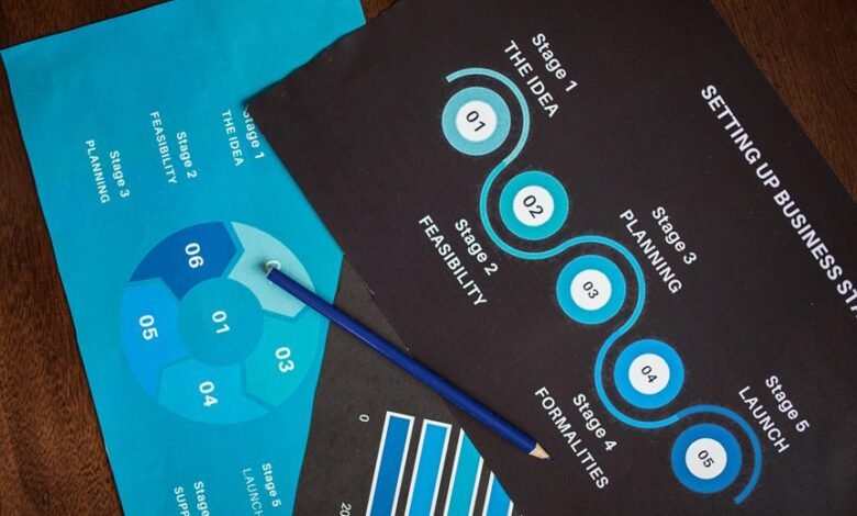 successful smart marketing plan